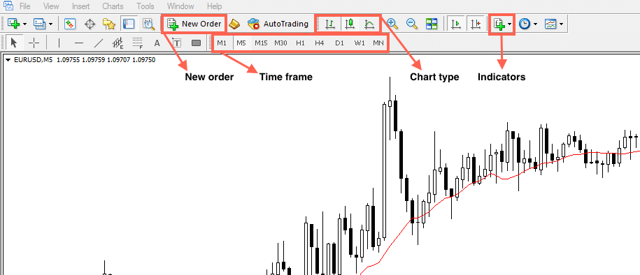Getting started in forex