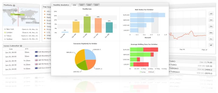 Forex trading resources: MyFxBook