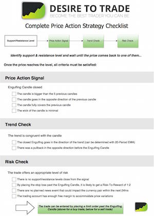 Complete Price Action Checklist Preview