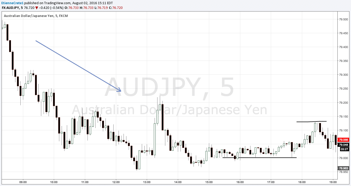 Forex asian session hours