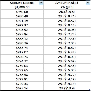 trading account management