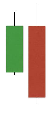 bearishengulfing pattern