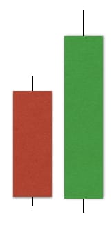 bearish engulfing pattern