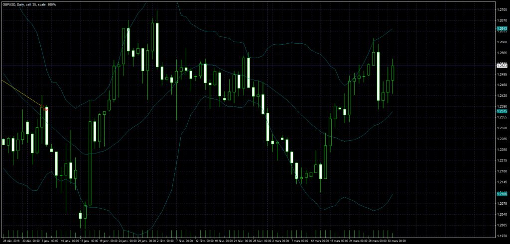 Forex tester mac os x
