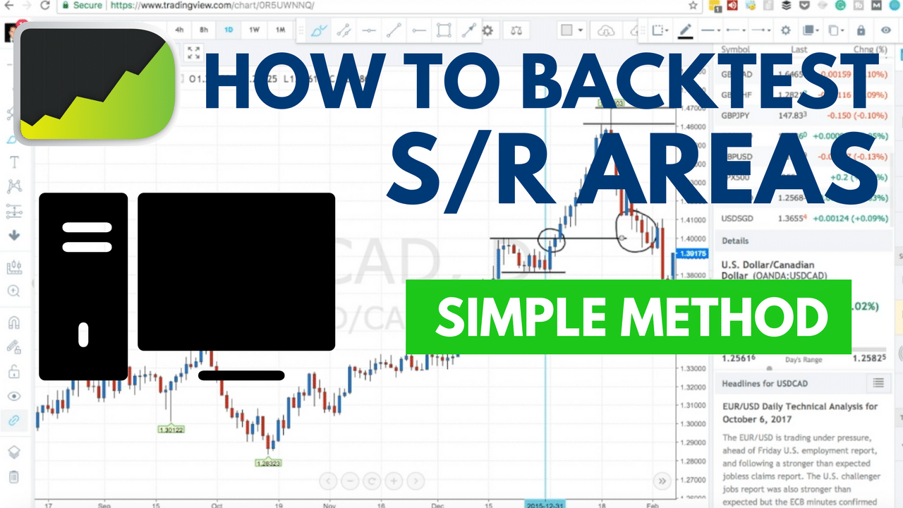 Backtesting A Trading Strategy With Support And Resistance Areas