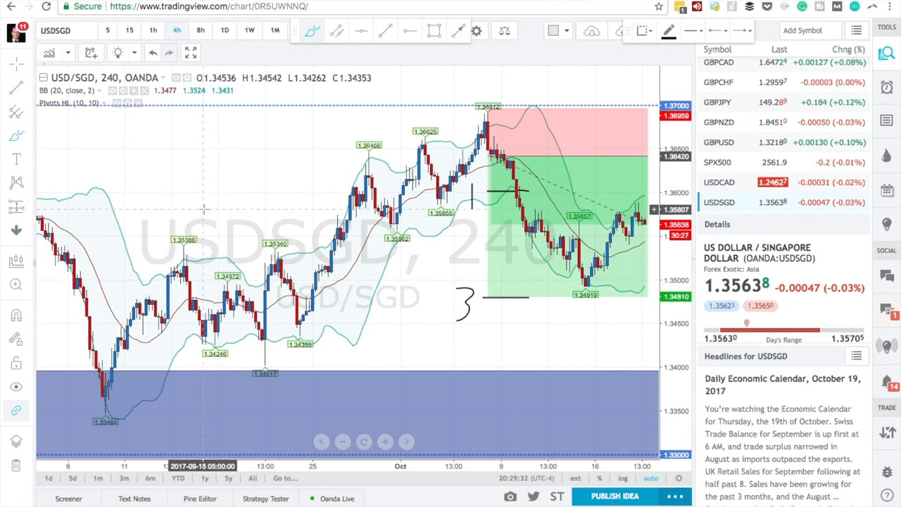 Take-Profit Order Example