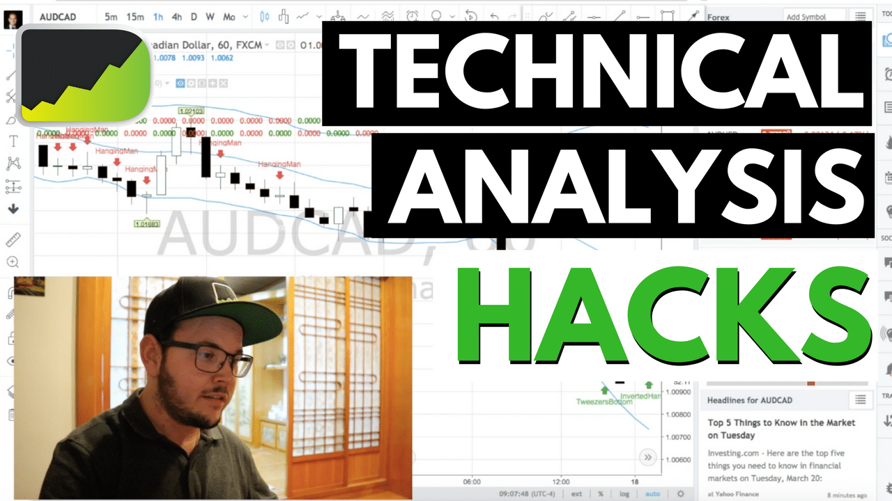 Top 3 TECHNICAL ANALYSIS Hacks