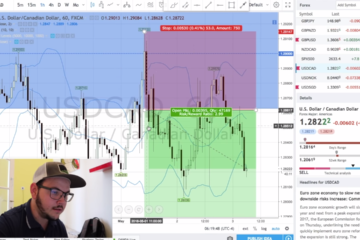 Engulfing Candle Trade Setup