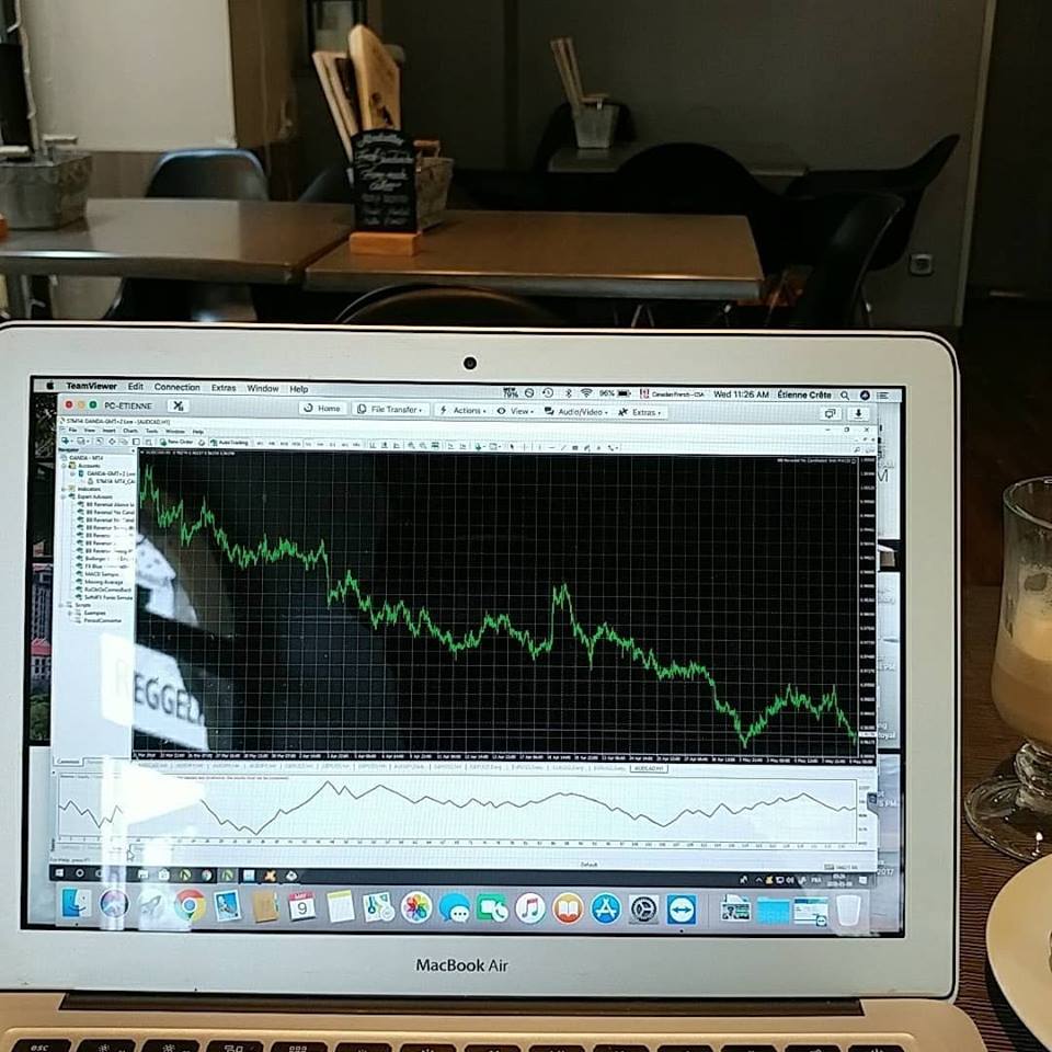 Trading while traveling in Budapest