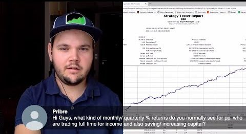 Forex Trading: Grow Your Money Faster with compounding