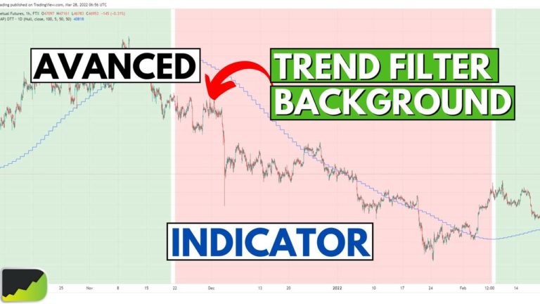 Advanced Trend Filter Indicator: Trend Background - Desire To Trade